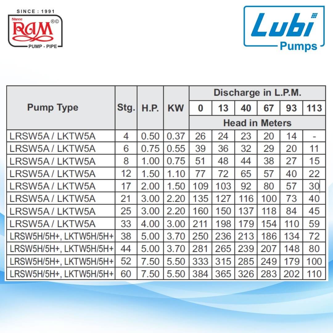 LUBI V4 Submersible Pump (LRSW) 
